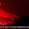 Kategorilerine göre en fazla kaybettiren yatırım fonları Kategorilerine göre en fazla kaybettiren yatırım fonları