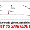 Adım adım büyük elektrik kesintisi Adım adım büyük elektrik kesintisi