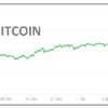 Bitcoin de yeni zirve 34,538.36 dolar