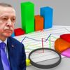 Avrasya Araştırmadan yeni anket: Cumhur ittifakı tek başına yetmiyor
