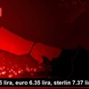Dolar 5.75 lira, euro 6.35 lira, sterlin 7.37 lirada Dolar 5.75 lira, euro 6.35 lira, sterlin 7.37 lirada