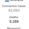 Hollanda da son 24 saatte koronavirüsten 71 ölüm