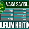 Son dakika: Sağlık Bakanlığı 7 Mart koronavirüs vaka ve vefat tablosunu paylaştı | Güncel Kovid-19 sayıları Son dakika: Sağlık Bakanlığı 7 Mart koronavirüs vaka ve vefat tablosunu paylaştı | Güncel Kovid-19 sayıları