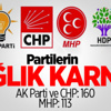 Partilerin “Sağlık” Karnesi