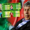Lucescu'dan masallar! Lucescu'dan masallar!