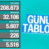 11 Aralık Türkiye'de koronavirüs salgını