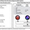 Touch ID out Face ID in Touch ID out Face ID in