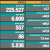 Sağlık Bakanlığı güncel corona virüsü verilerini açıkladı! İşte 9 Haziran tablosu