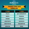 EURO 2016 torbaları belli oldu! İşte Türkiye'nin muhtemel rakipleri ve detay