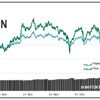 Bitcoin 19,342 dolar ile 3 yıllık zirveyi gördü Bitcoin 19,342 dolar ile 3 yıllık zirveyi gördü