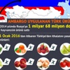 Rusya yasaktan vazgeçti