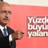 CHP Türkiye ekonomisinin büyüdüğüne inanmıyor
