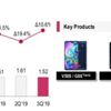 LG telefon pazarından çekilecek mi? LG telefon pazarından çekilecek mi?
