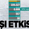 Son dakika: Sağlık Bakanlığı 8 Haziran 2021 koronavirüs vaka ve vefat tablosunu paylaştı! İşte Kovid-19 son durum