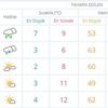 Ordu'da okullar tatil mi? Ordu'da okullar tatil mi?