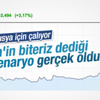 Ruble dolar karşısında tarihi seviyede düştü