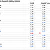 Ekonomist Gürses: IMF perde arkasından bağırdı