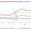 Türkiye'deki işsiz sayısı yılın ilk çeyreğinde 4 milyon 118 bin kişiye yükseldi