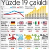 İhracatta yüzde 19’luk sert düşüş