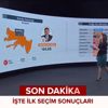Hükümete yakın medyadan seçim manipülasyonu