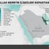 Ayetullah Nemr'in ilişkileri kopartan idamı