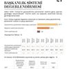 Gündemi sallayacak anket. Bu sonuçlar siyasette yeni hamleler getirir Gündemi sallayacak anket. Bu sonuçlar siyasette yeni hamleler getirir