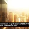 FAO: "Küresel tarım ve gıda ticareti 1995-2018 döneminde ... FAO: "Küresel tarım ve gıda ticareti 1995-2018 döneminde ...
