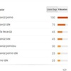 Türkiye’yi utandıran Google arama sonuçları Türkiye’yi utandıran Google arama sonuçları