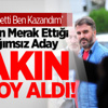 Bursa'nın Bağımsız Adayı Kaç Oy Aldı? Bursa'nın Bağımsız Adayı Kaç Oy Aldı?