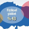 Türkiye’nin kadına şiddet haritası