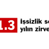 İşsizlik son 5 yılın zirvesinde %11.3 İşsizlik son 5 yılın zirvesinde %11.3