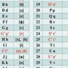 Kazakistan’da Latin alfabesinde gazete basıldı
