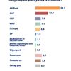 Metropoll Araştırması: Kovid-19 Erdoğan ve partisine ilaç gibi geldi