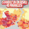 İstanbul'da koronavirüs riskinin en yüksek olduğu 40 mahalle İstanbul'da koronavirüs riskinin en yüksek olduğu 40 mahalle