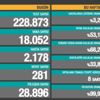 Son Dakika: Türkiye'de 8 Mayıs günü koronavirüs nedeniyle 281 kişi vefat etti, 18 bin 52 yeni vaka tespit edildi