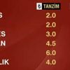 İstanbul tanzim satış noktaları nereler olacak?