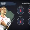 AFCON Yarı Finali: Senegal Vs Tunus