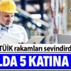 KOBİ İstatistikleri Raporu yayımlandı! KOBİ'lerin cirosu 10 yılda yaklaşık 5 katına çıktı KOBİ İstatistikleri Raporu yayımlandı! KOBİ'lerin cirosu 10 yılda yaklaşık 5 katına çıktı