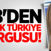 AB'den Kritik Türkiye Vurgusu! AB'den Kritik Türkiye Vurgusu!