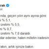 Faik Öztrak: “Ekonomiyi murdar edenler…” Faik Öztrak: “Ekonomiyi murdar edenler…”