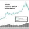 KRİPTOPARA – En büyük 100 den 94 ü düştü