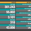 Can kaybı artıyor! SON DAKİKA: 18 Nisan korona tablosu yayınlandı! Bugünkü vaka sayısı düşüşte! 18 Nisan 2021 koronavirüs tablosu, kaç kişi öldü?