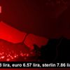 Dolar 6.08 lira, euro 6.57 lira, sterlin 7.86 lirada Dolar 6.08 lira, euro 6.57 lira, sterlin 7.86 lirada