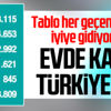 Türkiye'de koronavirüs salgınında son durum