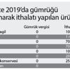 Her şeyi ithal eden Türkiye şimdi de Ayçiçeği alacak... Gümrükler sıfırlandı Her şeyi ithal eden Türkiye şimdi de Ayçiçeği alacak... Gümrükler sıfırlandı