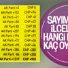 Sayım biten ilçelerde oyların dağılımı Sayım biten ilçelerde oyların dağılımı