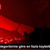 BES te kategorilerine göre en fazla kaybettiren fonlar BES te kategorilerine göre en fazla kaybettiren fonlar