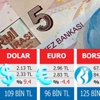 YILIN ŞAMPİYONU BORSA YILIN ŞAMPİYONU BORSA