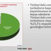 Konsensus Araştırma’dan sürpriz tarikat anketi Konsensus Araştırma’dan sürpriz tarikat anketi
