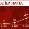 İşte Türkiye'de gün gün koronavirüsün seyri İşte Türkiye'de gün gün koronavirüsün seyri